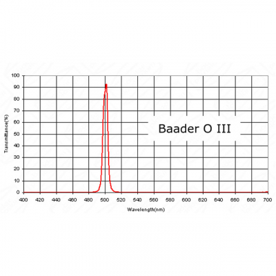 Baader 2 O III Filter 10 nm HWB