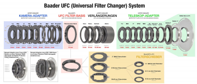 Baader UFC 2 (M48) Filterschieber