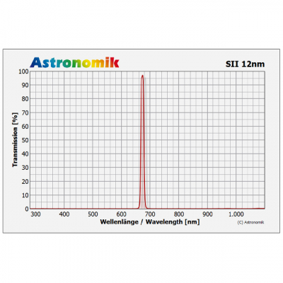 Astronomik SII 12nm CCD 1,25 (M28,5)