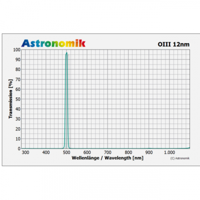 Astronomik OIII 12nm CCD 2 (M48)