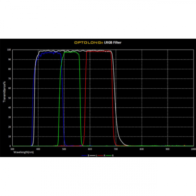 Optolong LRGB Filter-Set 2