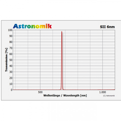 Astronomik SII 6nm CCD 2 (M48)