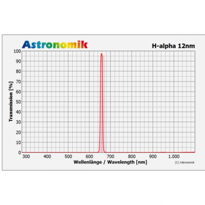 Astronomik H-alpha 12nm CCD 2 (M48)