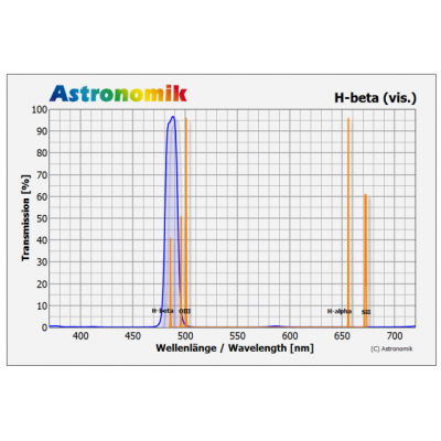 Astronomik H-beta visuell 2 (M48)