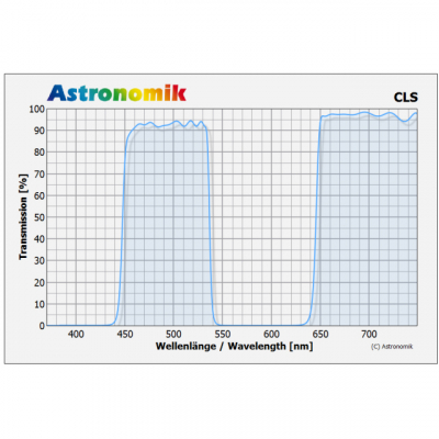 Astronomik CLS 2 (M48)