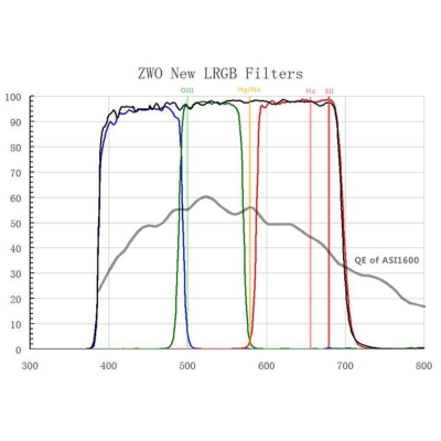 Filterset L-RGB f�r ASI 1600 MM Mono 1,25