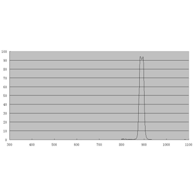 Filter Methanband 1,25
