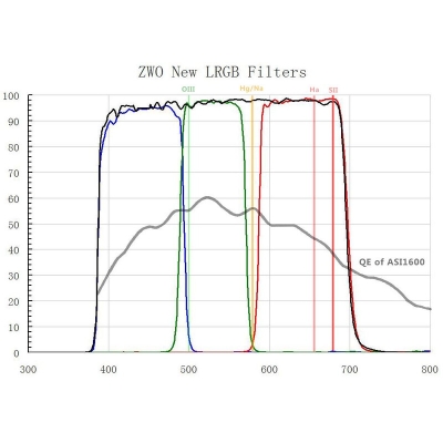 Filterset LRGB 2
