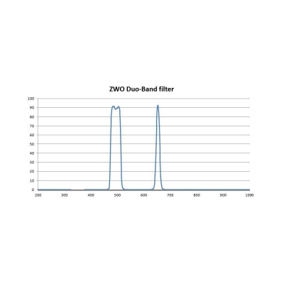 Filter Duo-Band 1,25