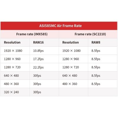 Kamera ASI 585 MC-Air Color