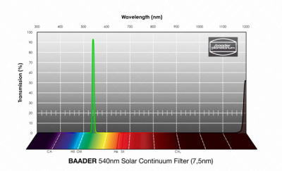Baader 7,5nm Solar Continuum 1¼ Filter (540nm)