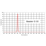 Baader 2 O III Filter 10 nm HWB