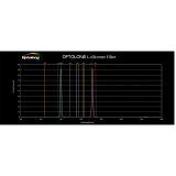 L-eXtreme Schmalband CCD-Nebelfilter (7nm Ha und O-III) 2