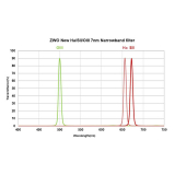 ZWO 2 Schmalband Filterset 7 nm, bestehend aus H-Alpha, S-II und O-III