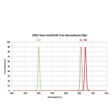 ZWO 1,25 Schmalband Filterset 7 nm, bestehend aus H-Alpha, S-II und O-III