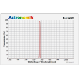 Astronomik SII 12nm CCD 1,25 (M28,5)