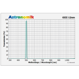 Astronomik OIII 12nm CCD 2 (M48)