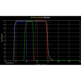 Optolong LRGB Filter-Set 2