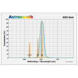 Astronomik OIII 6nm CCD 2 (M48)