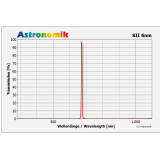 Astronomik SII 6nm CCD 2 (M48)