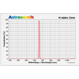 Astronomik H-alpha 12nm CCD 2 (M48)