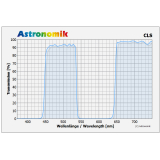 Astronomik CLS SC (2 / 24TPI)