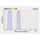 Astronomik CLS CCD 31mm