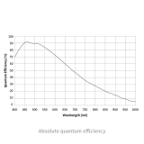 ZWO SW Astrokamera ASI461MM Pro gek�hlt, Chip D=55 mm