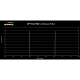 Optolong Filter L-Ultimate 3nm 2