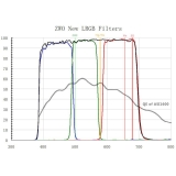 Filterset LRGB 2