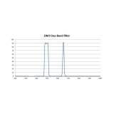 Filter Duo-Band 1,25